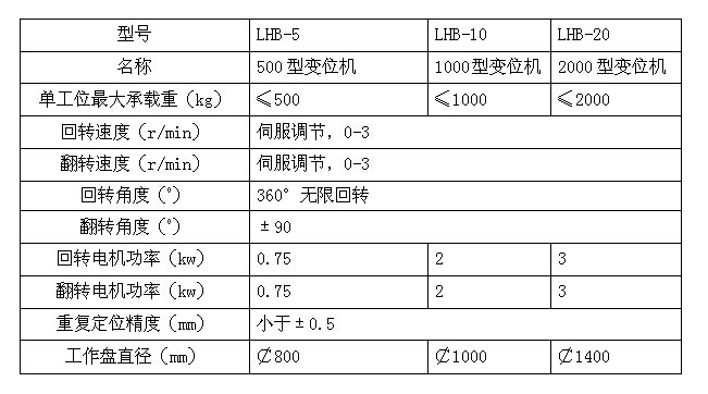 L型变位机(图1) 1-200411101230500.png